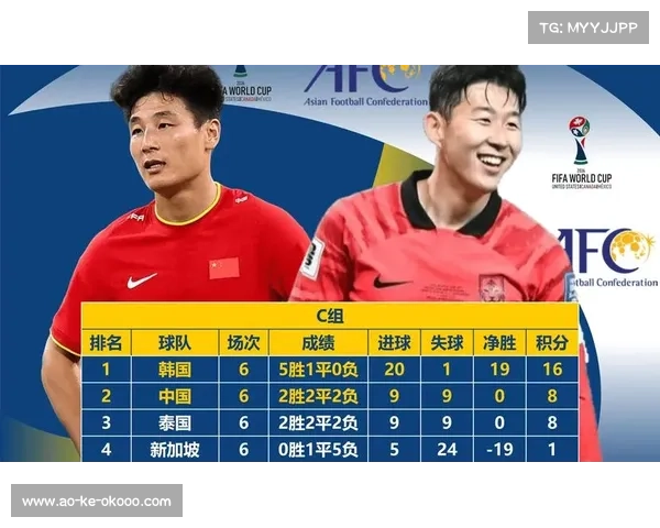 女篮亚洲杯冠军直接晋级2026世界杯 前六名获得预选赛资格 女篮亚洲杯冠军直接晋级2026世界杯 前六名获得预选赛资格