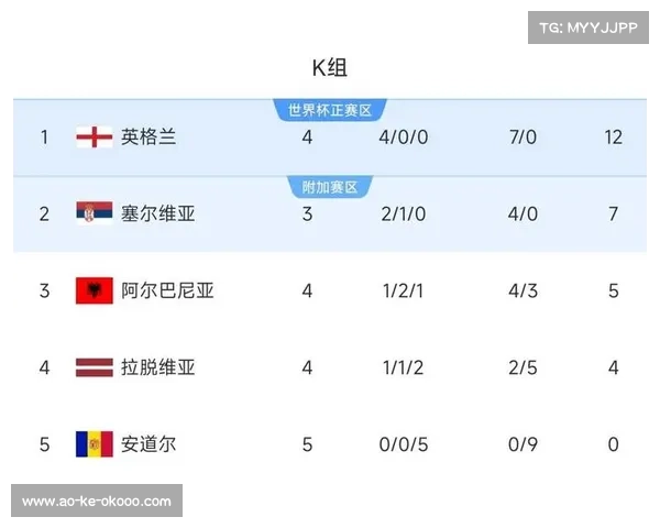 世预赛欧洲区门票热销创纪录 英格兰主场场次全面售罄 世预赛欧洲区门票热销创纪录 英格兰主场场次全面售罄