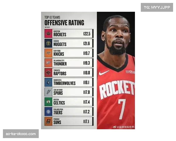 热火防守效率110.6排名第四,巴特勒引领团队防守体系